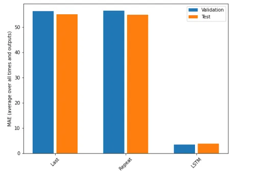 img-comparison