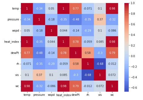 img-correlations