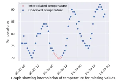 img-interpolation