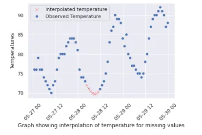 img-interpolation