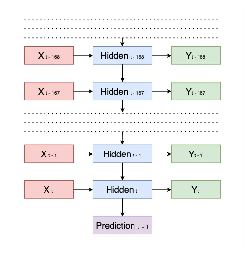 img-lstm