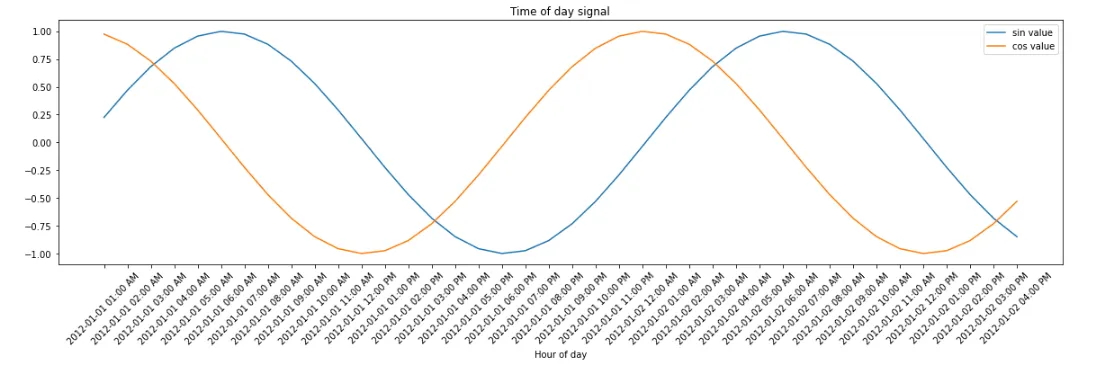 img-time-of-day