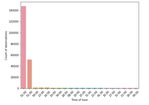 img-time-of-hour